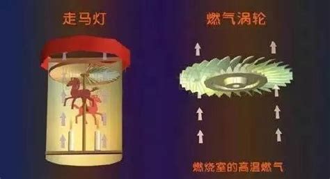 走馬燈的原理(走馬燈的原理是什么)縮略圖