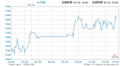 美黃金期貨實(shí)時行情,美黃金期貨實(shí)時行情走勢圖縮略圖