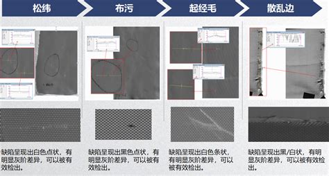 布匹檢測,布匹檢測設備縮略圖