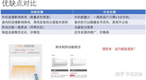 熱泵空調的優缺點,熱泵空調的優缺點有哪些縮略圖
