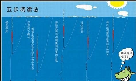 魚漂和鉛重比重對比表(魚漂自重和吃鉛量黃金比例)縮略圖