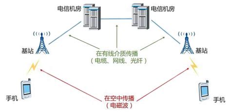 鐵通和移動的關系,鐵通和移動是什么關系縮略圖