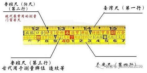 魯班尺吉利尺寸一覽表(魯班尺吉利尺寸一覽表圖片)縮略圖