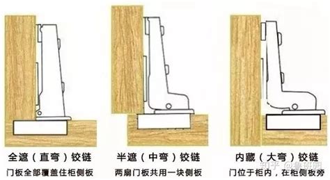 鉸鏈的安裝調節方法,鉸鏈的安裝調節方法視頻縮略圖