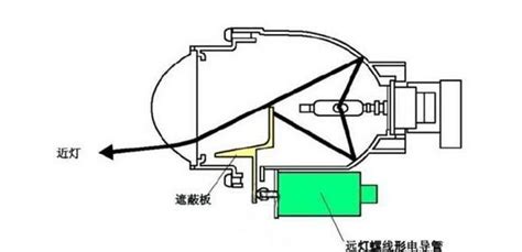 氙氣燈安裝視頻教程,氙氣燈安裝視頻教程全過程縮略圖