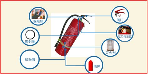 滅火器的檢查方法及檢查標準(滅火器的檢查方法及檢查標準圖片)縮略圖