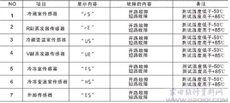 三星冰箱故障維修大全(三星冰箱故障維修大全視頻)縮略圖