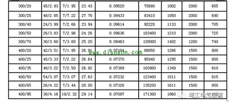 電纜銅回收今日價格表,電纜銅回收今日價格表最新縮略圖