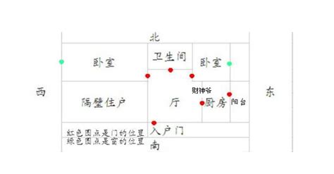 五路財神擺放位置圖,五路財神最佳擺放圖縮略圖