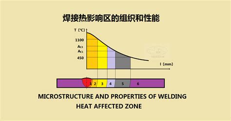 高碳鋼比低碳鋼的焊接性能(高碳鋼比低碳鋼的焊接性能好)縮略圖