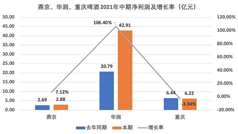重慶啤酒跌停(重慶啤酒漲停)縮略圖