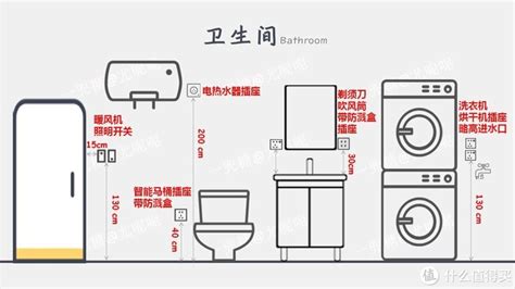 洗衣機烘干機一體機插座預留位置,洗衣機烘干機一體機插座預留位置圖片縮略圖