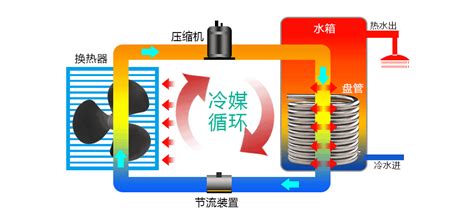 熱泵空調原理(熱泵空調原理視頻)縮略圖