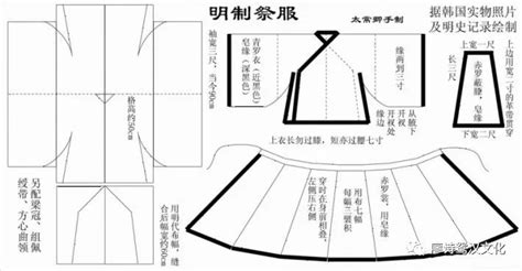 漢族服飾裁剪教程(少數(shù)民族服飾裁剪教程)縮略圖