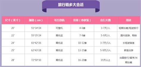 飛機(jī)行李箱尺寸要求,飛機(jī)行李箱尺寸要求多少寸免費(fèi)托運(yùn)縮略圖