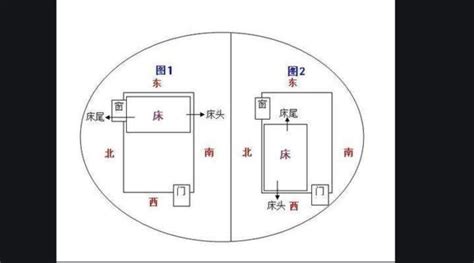 床頭朝什么方向是正確的(床頭朝什么方向是正確的風水圖片)縮略圖