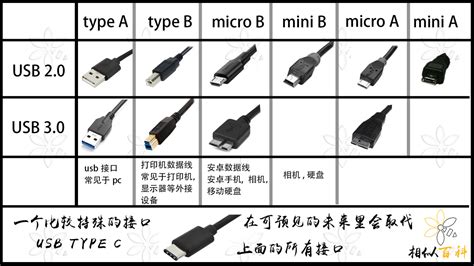 充電器的三種型號,充電器的三種型號叫什么縮略圖