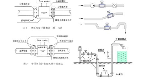 流量計怎么安裝(流量計怎么安裝視頻)縮略圖