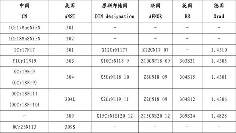 不銹鋼牌號(hào)國(guó)家標(biāo)準(zhǔn),常用不銹鋼牌號(hào)最新國(guó)家標(biāo)準(zhǔn)縮略圖