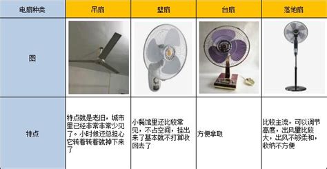 工業風扇與家用風扇的區別,工業風扇和家用風扇對比縮略圖