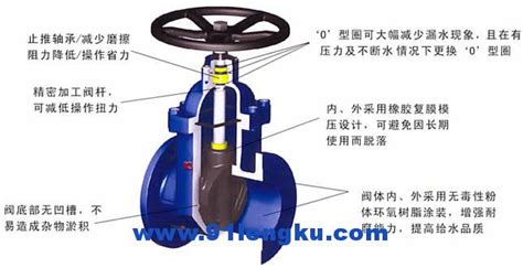 截止閥開關方向(截止閥開關方向圖)縮略圖