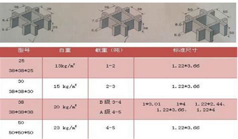 格柵板尺寸及規格表重量,鋼格柵板規格型號及重量縮略圖