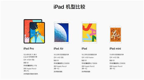 蘋果平板ipad最新款,蘋果平板ipad最新款是第幾代縮略圖