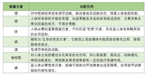 石灰水對人體有害嗎,石灰水對人體有害嗎科普縮略圖