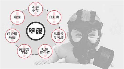 噴漆對人體有哪些危害(噴漆對人體有哪些危害可以怎樣預防)縮略圖