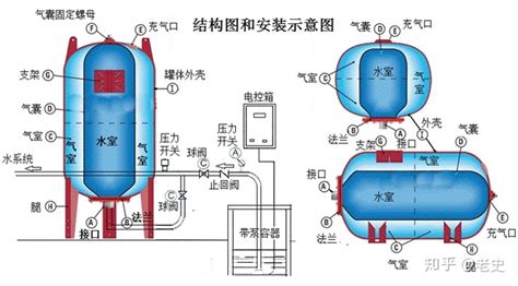膨脹劑的作用與用途(膨脹劑的作用與用途有哪些)縮略圖