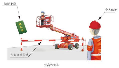 登高車操作視頻(登高車操作視頻教學)縮略圖