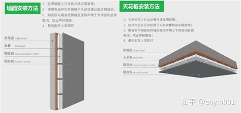 隔音棉阻尼片的作用,隔音棉阻尼片是什么作用縮略圖