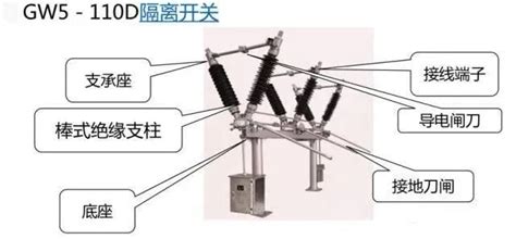 隔離開關和斷路器區別,隔離開關和斷路器區別符號縮略圖