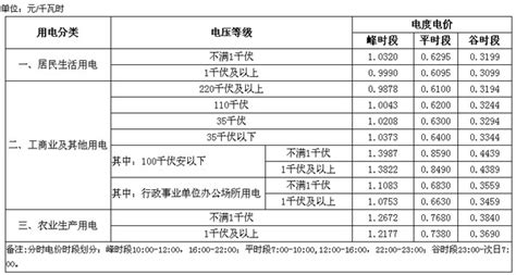 充電樁怎么收費(充電樁怎么收費的車充滿電多少錢)縮略圖