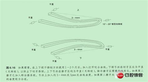 搖椅弓,搖椅弓的彎制方法縮略圖