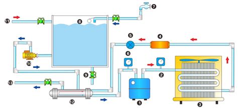 冷水機工作原理圖解(冷水機工作原理怎么看)縮略圖