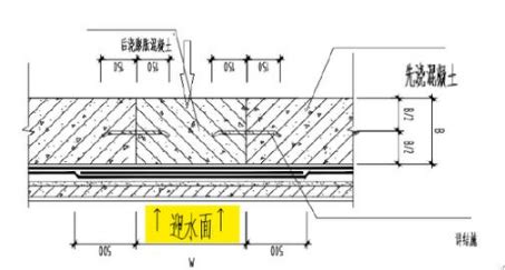 止水鋼板安裝全過程,止水鋼板安裝視頻教程縮略圖