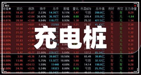 充電樁公司排名前十強,充電樁公司排名前十強有哪些縮略圖