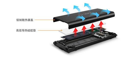 筆記本固態硬盤散熱,筆記本固態硬盤散熱片怎么裝縮略圖