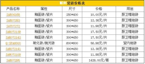輕質磚價格一覽表,輕質磚價格一覽表周口縮略圖