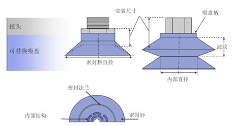 吸盤的原理,吸盤的原理視頻縮略圖