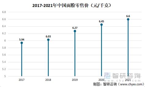 面粉價格表,面粉價格表大全縮略圖