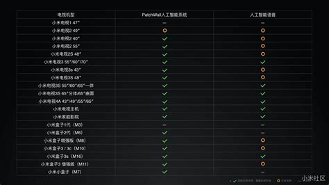 小米盒子遙控器配對,小米盒子遙控器配對不了縮略圖