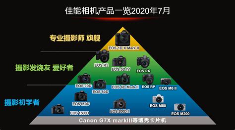 照相機價格表,照相機價格表大全縮略圖