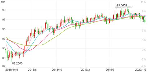 美黃金走勢新浪財(cái)經(jīng)(最新黃金走勢k線圖)縮略圖