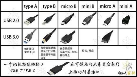 雷電接口和type c 一樣嗎(雷電接口和全功能typec一樣嗎)縮略圖