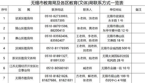 鐵通寬帶電話號碼多少,鐵通寬帶電話號碼多少掇刀鐵通寬帶維修電話縮略圖