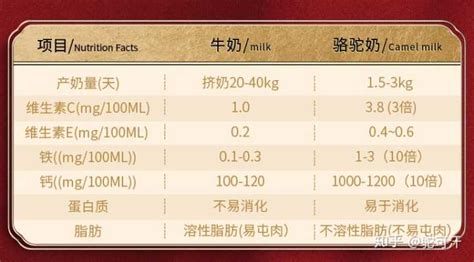 駝奶粉價格表一覽表(真正駝奶粉一斤多少錢)縮略圖