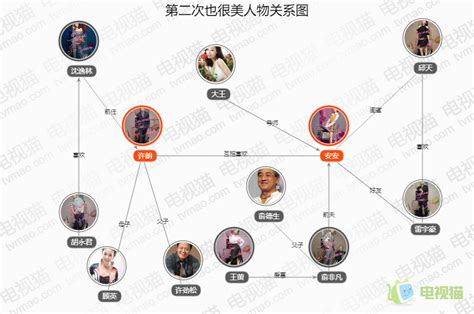 純銀耳墜5部曲人物關系(純銀耳墜新書)縮略圖