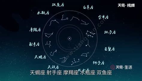 星座表十二星座查詢是陰歷還是農(nóng)歷,星座表十二星座是按陰歷還是陽(yáng)歷縮略圖